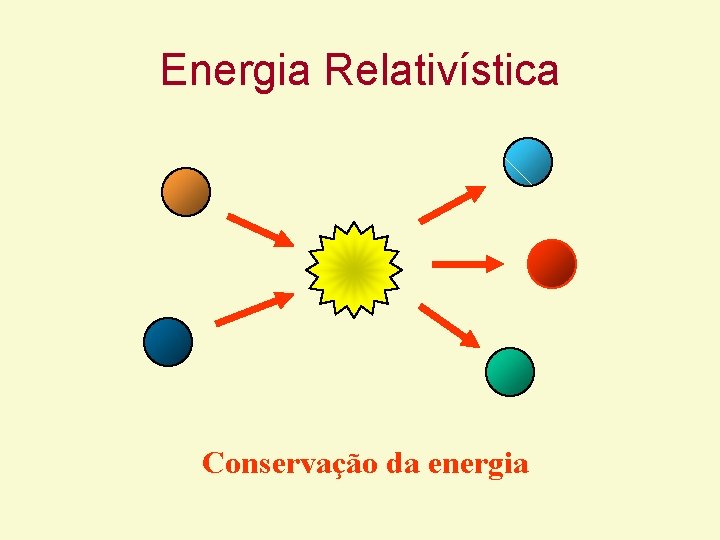 Energia Relativística Conservação da energia Energia Relativística Conservação da energia
