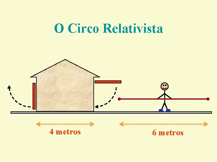 O Circo Relativista 4 metros 6 metros O Circo Relativista 4 metros 6 metros