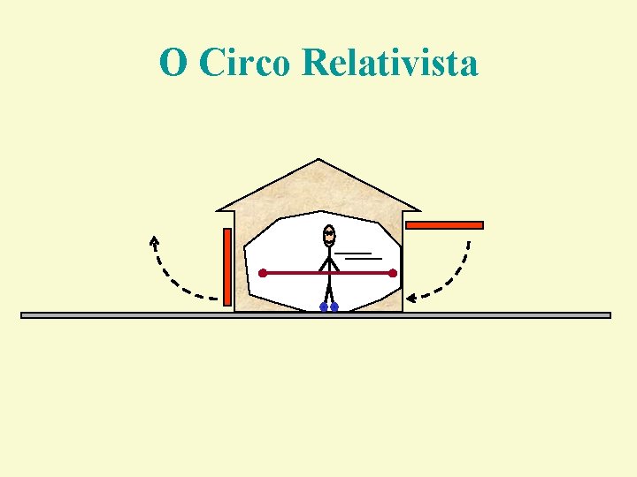 O Circo Relativista O Circo Relativista