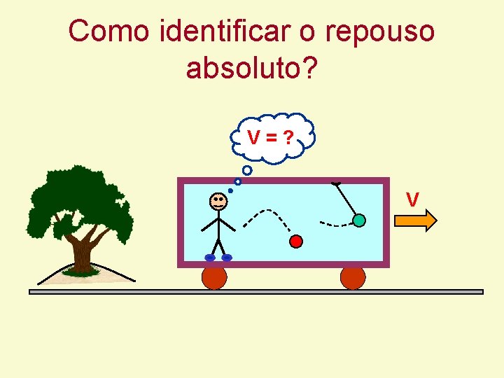 Como identificar o repouso absoluto? V=? V Como identificar o repouso absoluto? V=? V