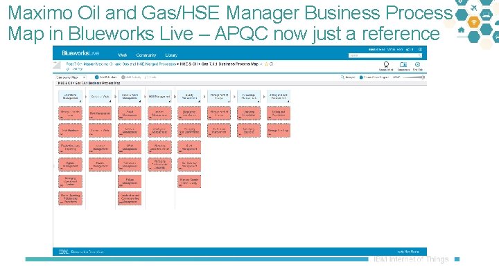 Maximo Oil and Gas/HSE Manager Business Process Map in Blueworks Live – APQC now