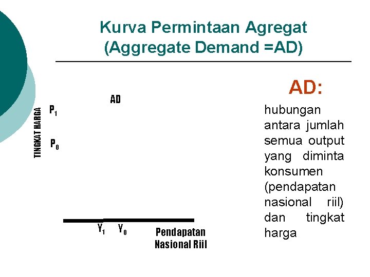 TINGKAT HARGA Kurva Permintaan Agregat (Aggregate Demand =AD) AD: AD P 1 P 0