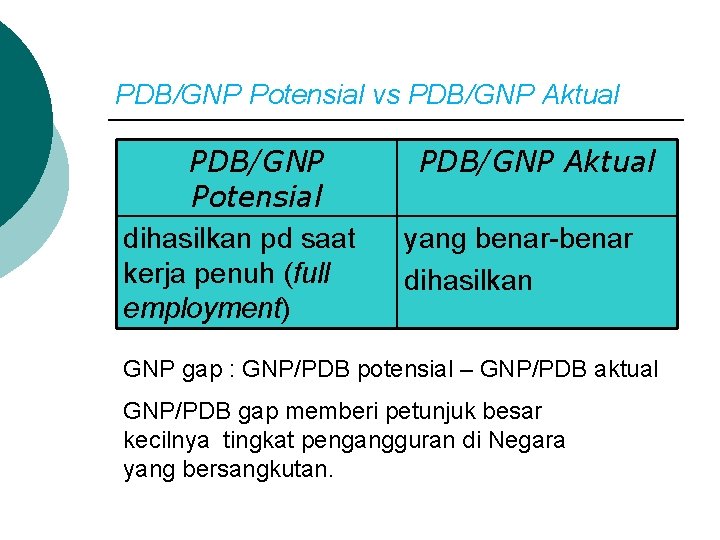 PDB/GNP Potensial vs PDB/GNP Aktual PDB/GNP Potensial dihasilkan pd saat kerja penuh (full employment)