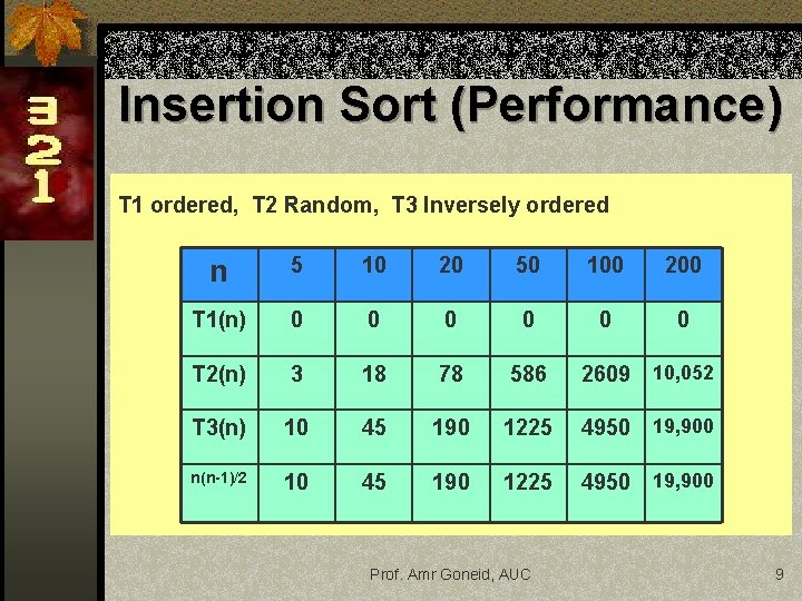 Insertion Sort (Performance) T 1 ordered, T 2 Random, T 3 Inversely ordered n