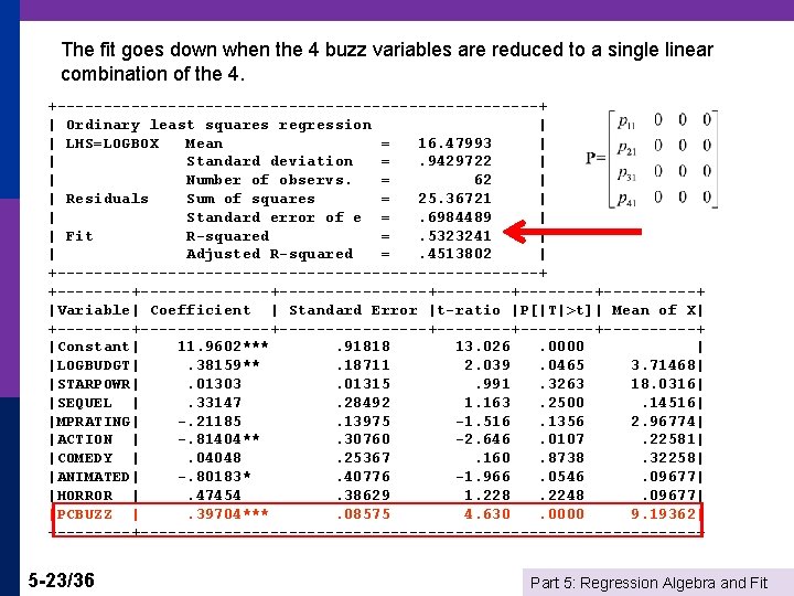 The fit goes down when the 4 buzz variables are reduced to a single