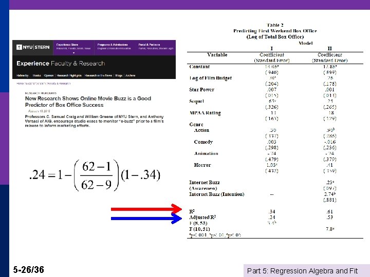 5 -26/36 Part 5: Regression Algebra and Fit 