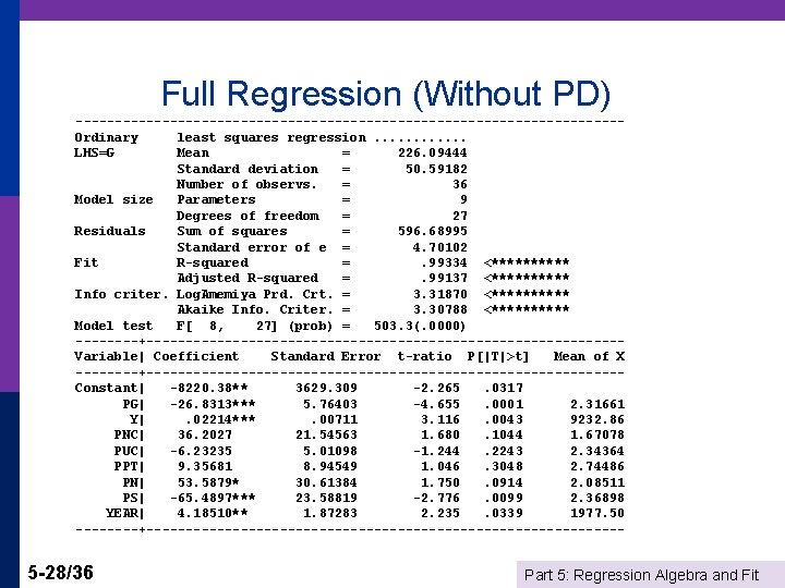 Full Regression (Without PD) -----------------------------------Ordinary least squares regression. . . LHS=G Mean = 226.