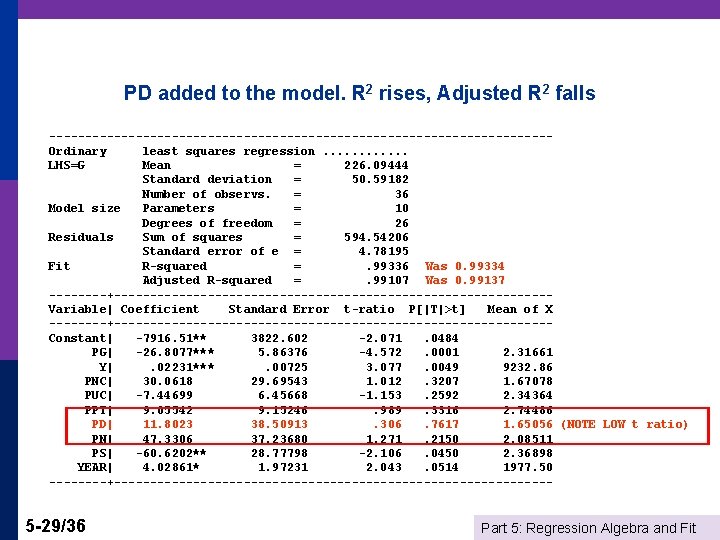 PD added to the model. R 2 rises, Adjusted R 2 falls -----------------------------------Ordinary least