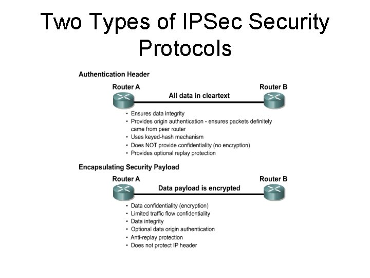 Two Types of IPSec Security Protocols 