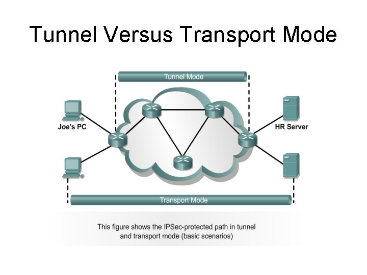 Tunnel Versus Transport Mode 