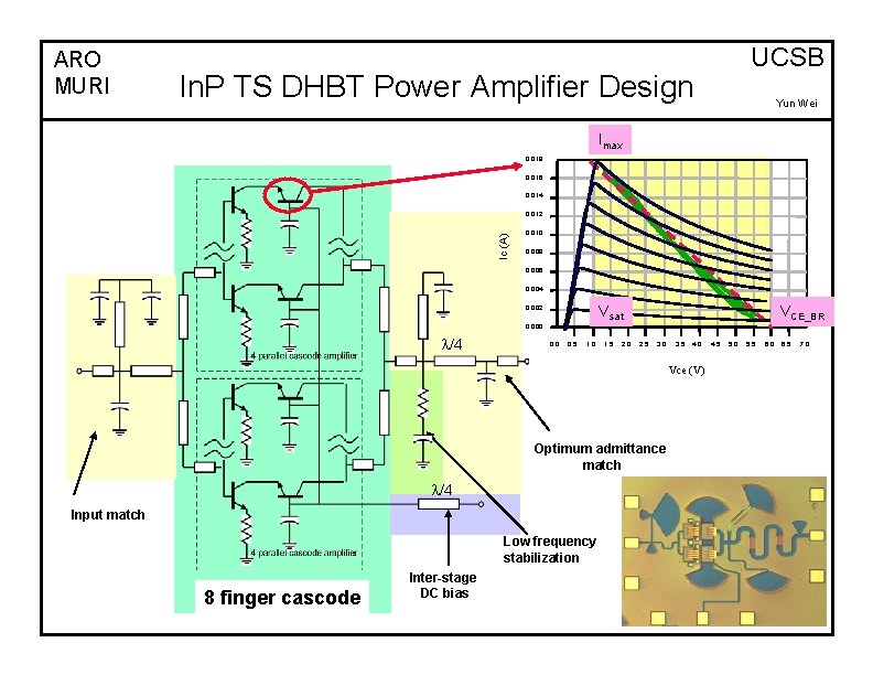 ARO MURI UCSB In. P TS DHBT Power Amplifier Design Yun Wei Imax 0.