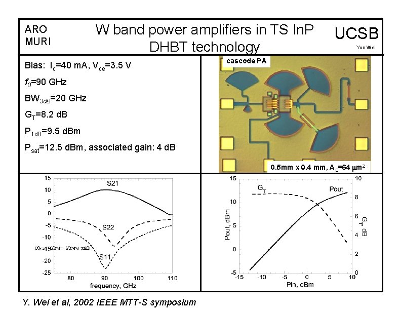 ARO MURI W band power amplifiers in TS In. P DHBT technology Bias: Ic=40