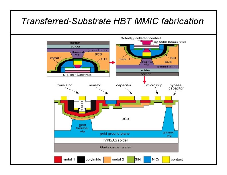 Transferred-Substrate HBT MMIC fabrication 