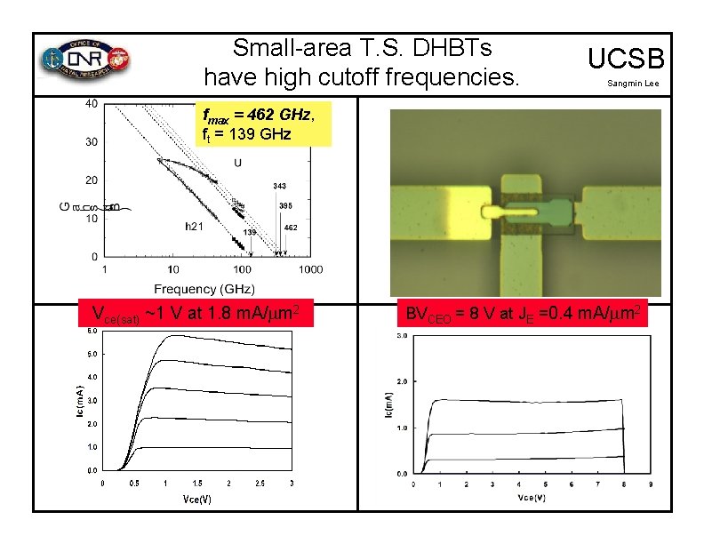 Small-area T. S. DHBTs have high cutoff frequencies. UCSB Sangmin Lee fmax = 462