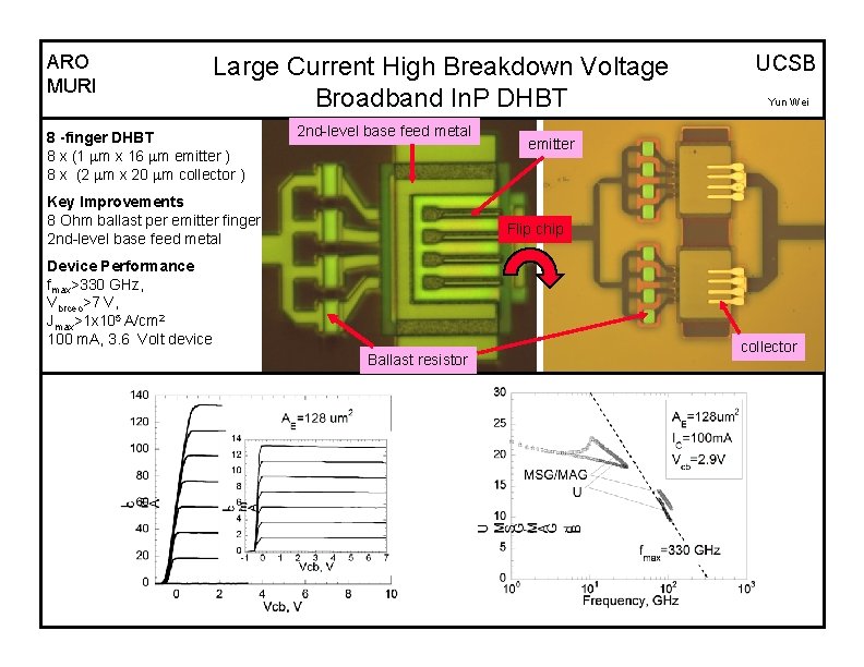 ARO MURI Large Current High Breakdown Voltage Broadband In. P DHBT 8 -finger DHBT