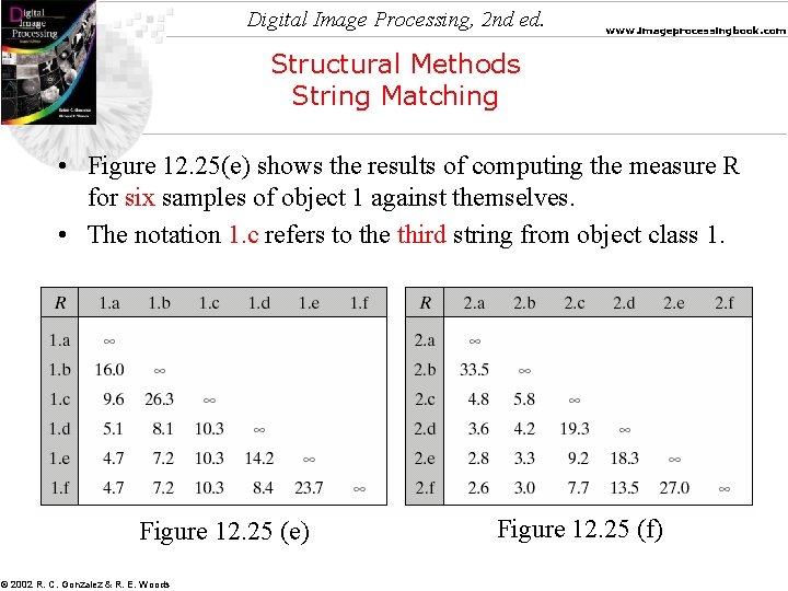 Digital Image Processing, 2 nd ed. www. imageprocessingbook. com Structural Methods String Matching •