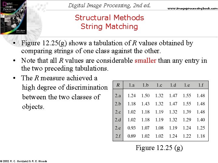 Digital Image Processing, 2 nd ed. www. imageprocessingbook. com Structural Methods String Matching •