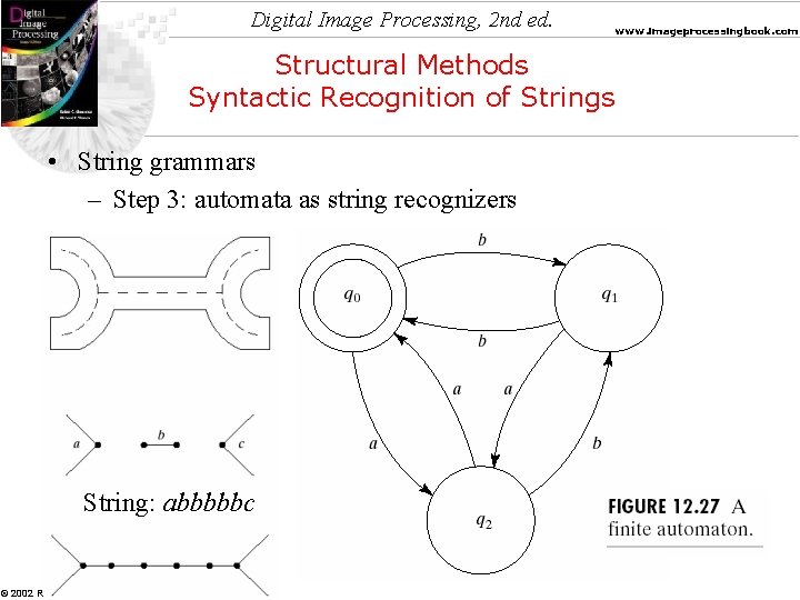 Digital Image Processing, 2 nd ed. Structural Methods Syntactic Recognition of Strings • String