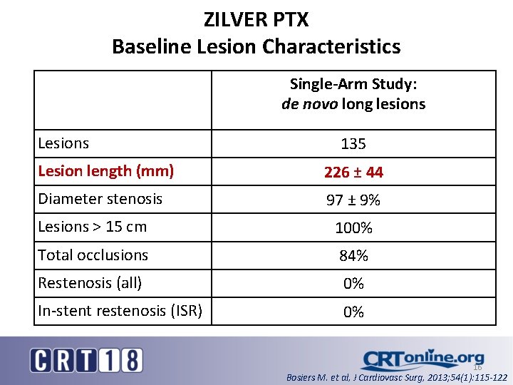 ZILVER PTX Baseline Lesion Characteristics Single-Arm Study: de novo long lesions Lesions 135 Lesion