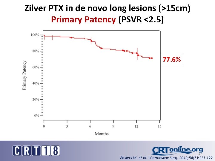 Zilver PTX in de novo long lesions (>15 cm) Primary Patency (PSVR <2. 5)