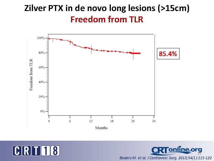 Zilver PTX in de novo long lesions (>15 cm) Freedom from TLR 85. 4%