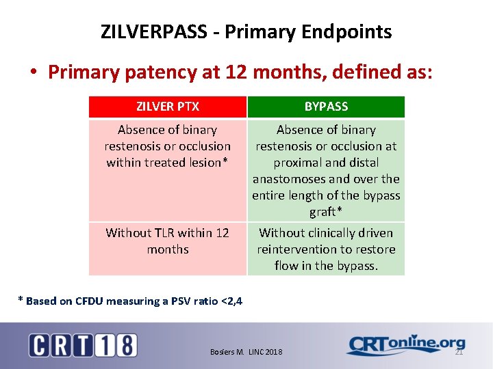 ZILVERPASS - Primary Endpoints • Primary patency at 12 months, defined as: ZILVER PTX