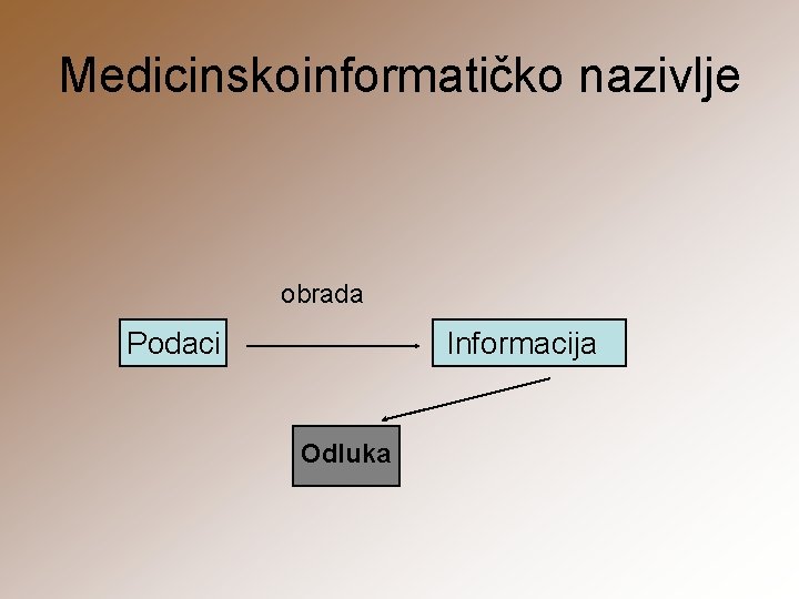 Medicinskoinformatičko nazivlje obrada Podaci Informacija Odluka 