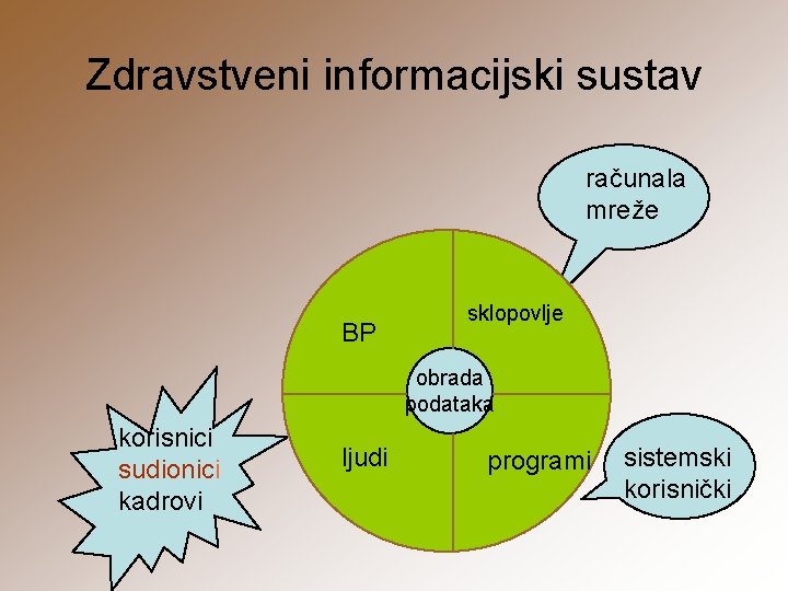 Zdravstveni informacijski sustav računala mreže BP sklopovlje obrada podataka korisnici sudionici kadrovi ljudi programi