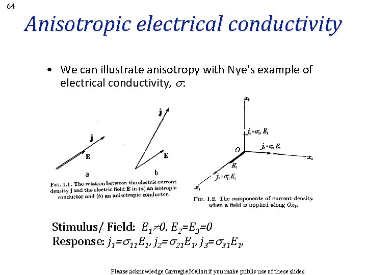 64 Anisotropic electrical conductivity • We can illustrate anisotropy with Nye’s example of electrical