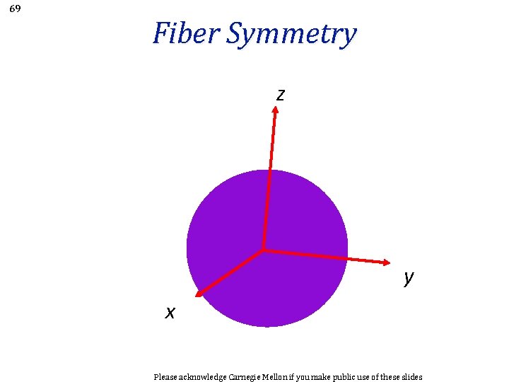 69 Fiber Symmetry z y x Please acknowledge Carnegie Mellon if you make public