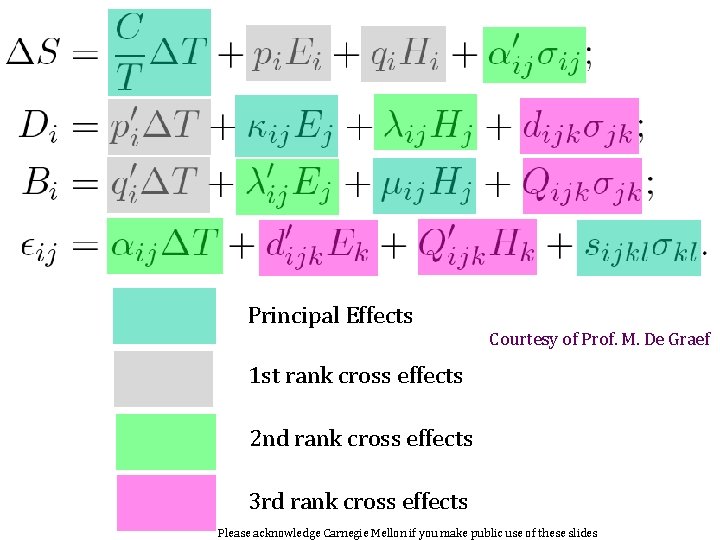 84 Principal Effects Courtesy of Prof. M. De Graef 1 st rank cross effects