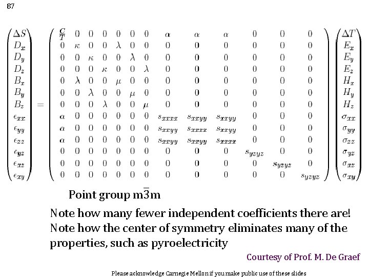 87 Point group m 3 m Note how many fewer independent coefficients there are!