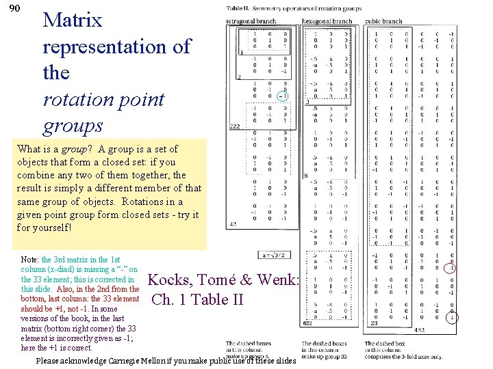 90 Matrix representation of the rotation point groups - What is a group? A