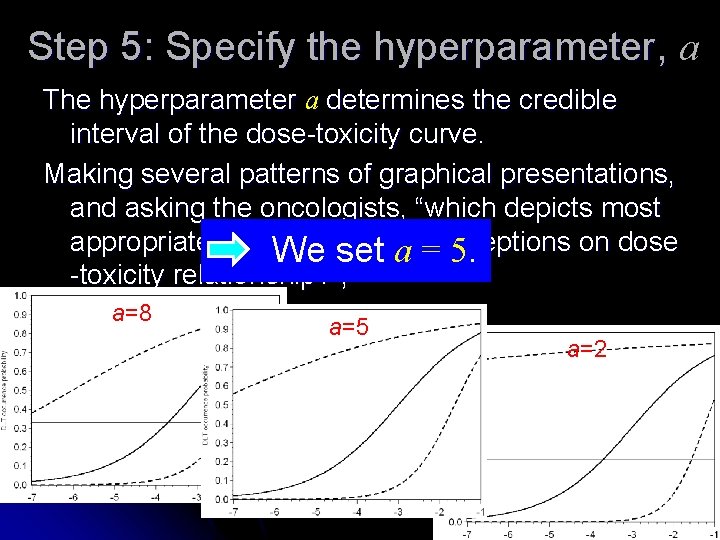 Step 5: Specify the hyperparameter, a The hyperparameter a determines the credible interval of Step 5: Specify the hyperparameter, a The hyperparameter a determines the credible interval of