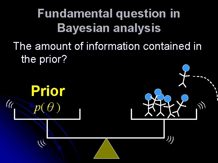 Fundamental question in Bayesian analysis The amount of information contained in the prior? ((( Fundamental question in Bayesian analysis The amount of information contained in the prior? (((