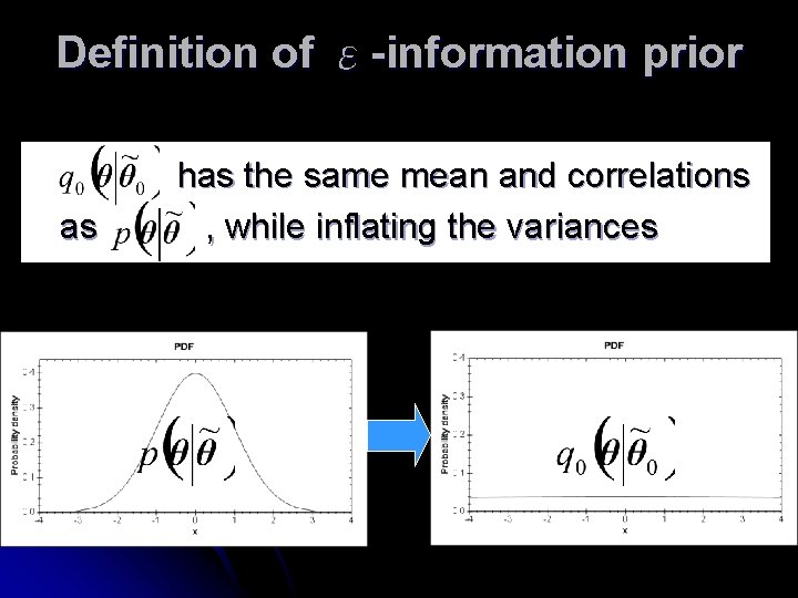 Definition of ε-information prior has the same mean and correlations as , while Definition of ε-information prior has the same mean and correlations as , while