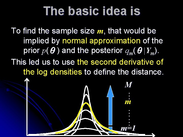 The basic idea is To find the sample size m, that would be implied The basic idea is To find the sample size m, that would be implied