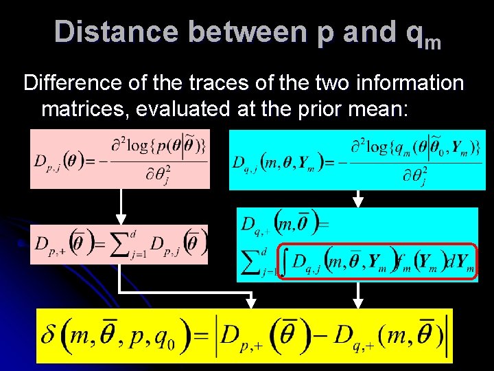 Distance between p and qm Difference of the traces of the two information matrices, Distance between p and qm Difference of the traces of the two information matrices,