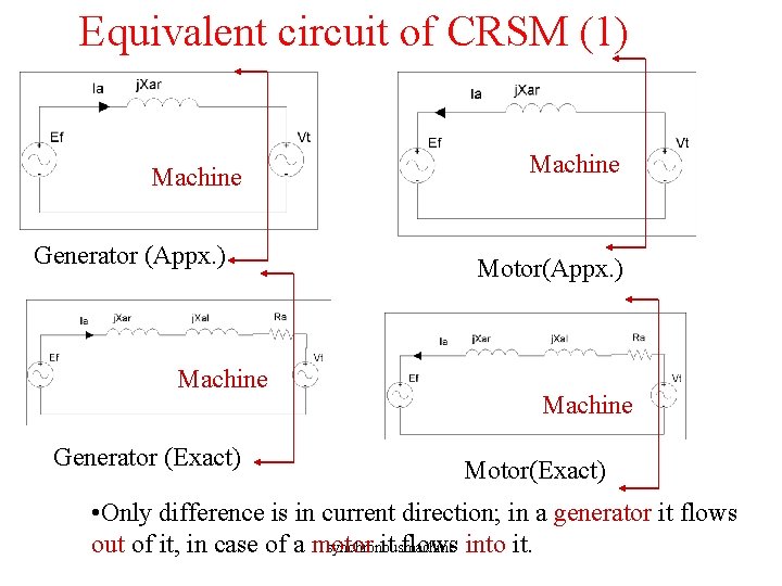 Equivalent circuit of CRSM (1) Machine Generator (Appx. ) Machine Generator (Exact) Machine Motor(Appx. Equivalent circuit of CRSM (1) Machine Generator (Appx. ) Machine Generator (Exact) Machine Motor(Appx.
