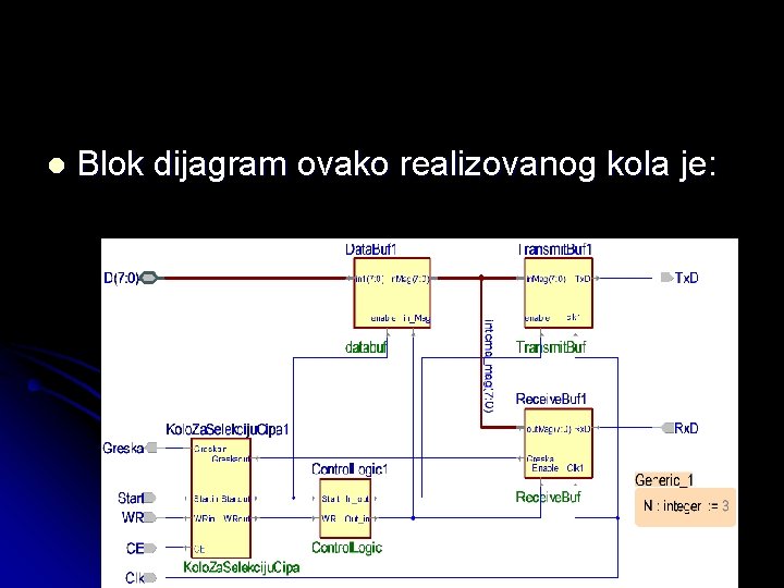 l Blok dijagram ovako realizovanog kola je: 