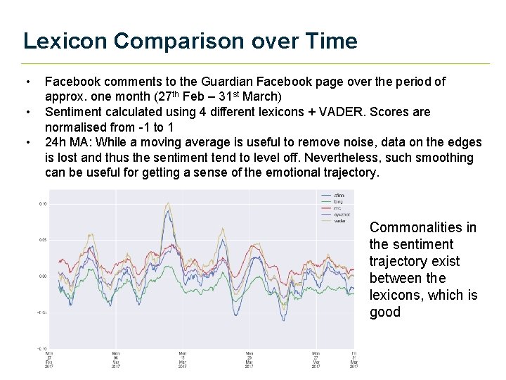 Lexicon Comparison over Time • • • Facebook comments to the Guardian Facebook page