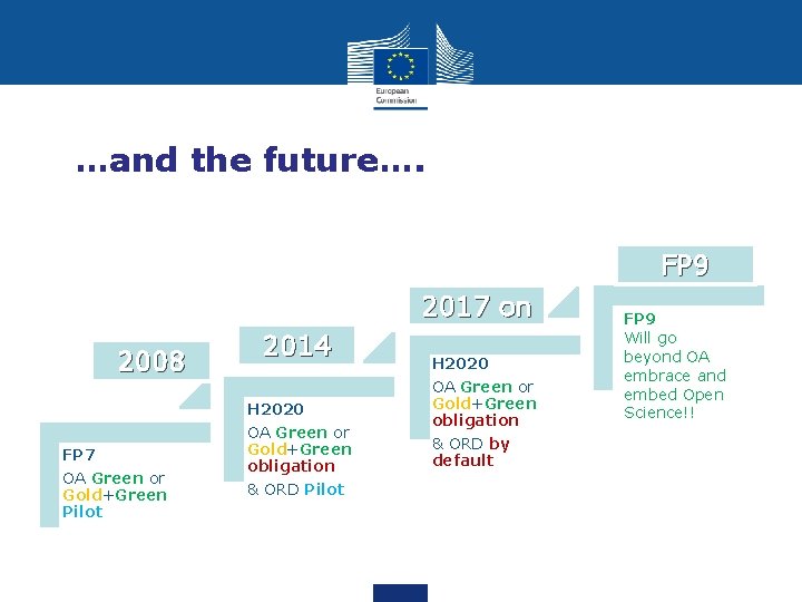 …and the future…. FP 9 2017 on 2008 2014 H 2020 FP 7 OA