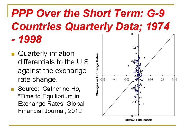 PPP Over the Short Term: G-9 Countries Quarterly Data; 1974 - 1998 n n
