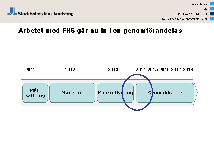 2020 -12 -03 20 FHS Programkontor SLL Gemensamma avsiktsförklaringar Arbetet med FHS går nu