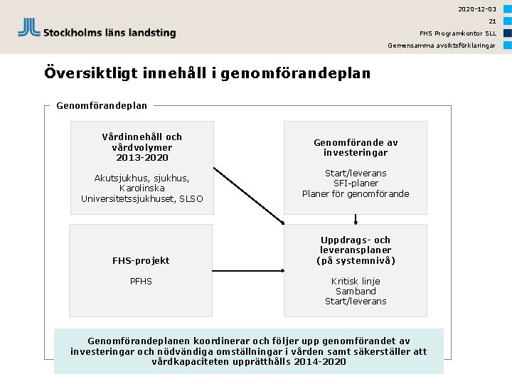 2020 -12 -03 21 FHS Programkontor SLL Gemensamma avsiktsförklaringar Översiktligt innehåll i genomförandeplan Genomförandeplan