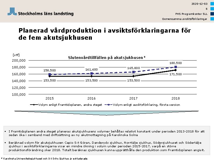 2020 -12 -03 8 FHS Programkontor SLL Gemensamma avsiktsförklaringar Planerad vårdproduktion i avsiktsförklaringarna för