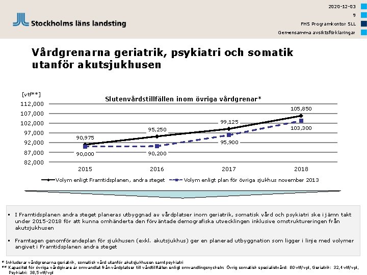 2020 -12 -03 9 FHS Programkontor SLL Gemensamma avsiktsförklaringar Vårdgrenarna geriatrik, psykiatri och somatik