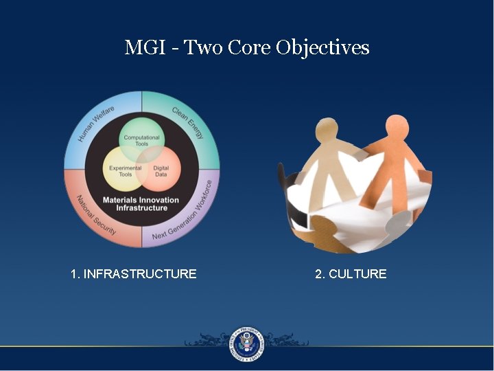 MGI - Two Core Objectives 1. INFRASTRUCTURE 2. CULTURE 