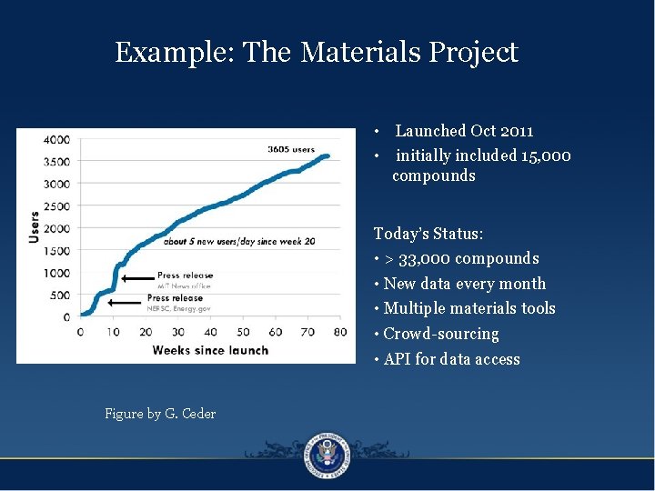 Example: The Materials Project • Launched Oct 2011 • initially included 15, 000 compounds