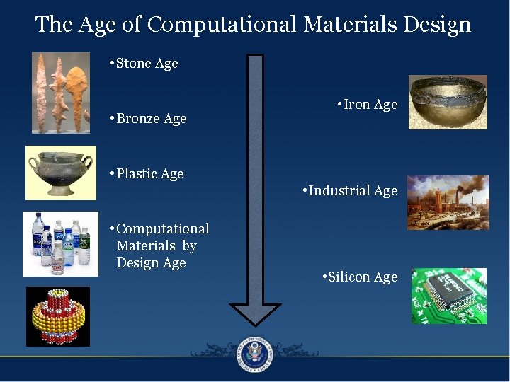 The Age of Computational Materials Design • Stone Age • Bronze Age • Iron